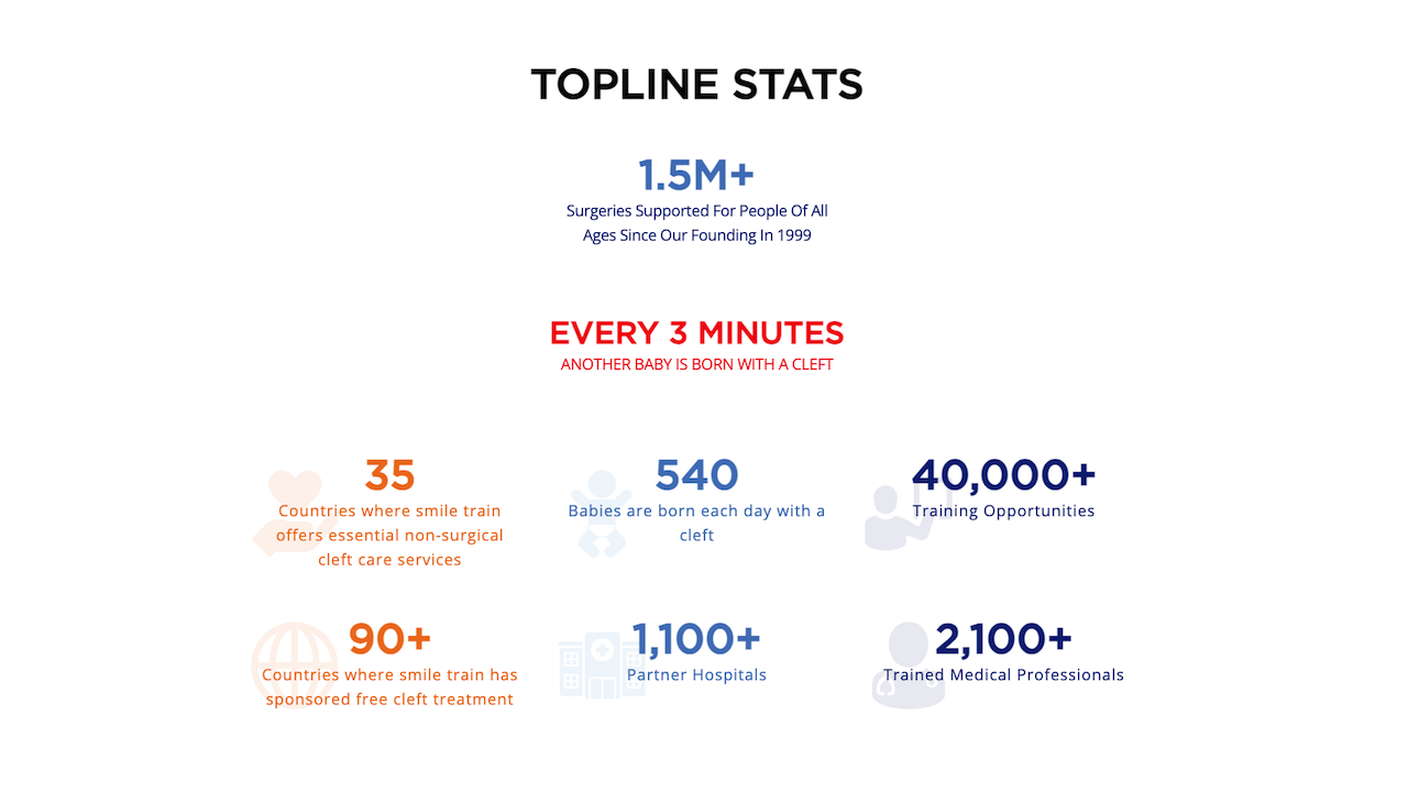 Topline stats from the annual report — 1.5M+ surgeries supported, 90+ countries served, and other key impact numbers